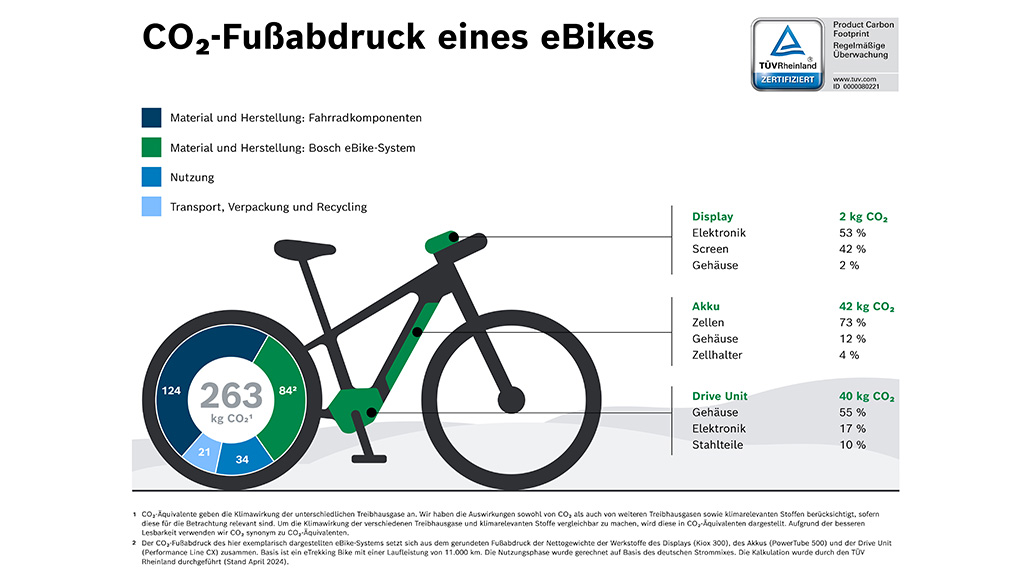 Eurobike 2024, Messe, Frankfurt, E-Bike, Pedelec, Fahrrad, Radtour, Bosch eBike Systems