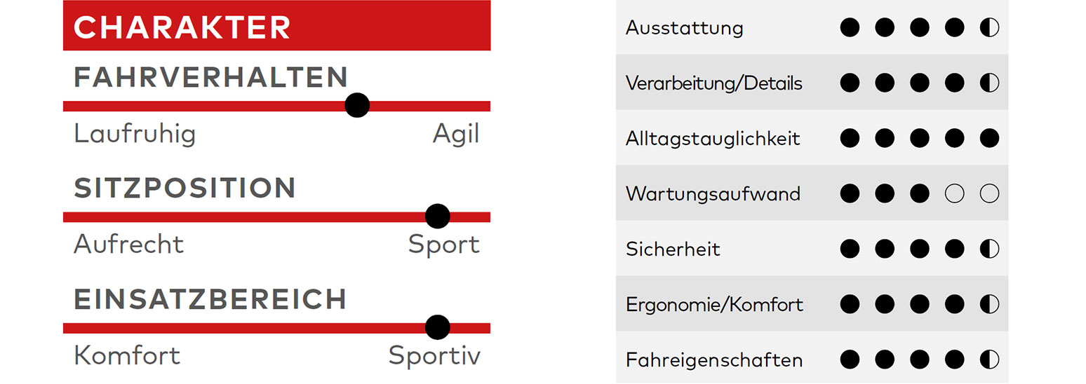 Parapera Anemos², Gravelbike-Test, Test, Kaufberatung