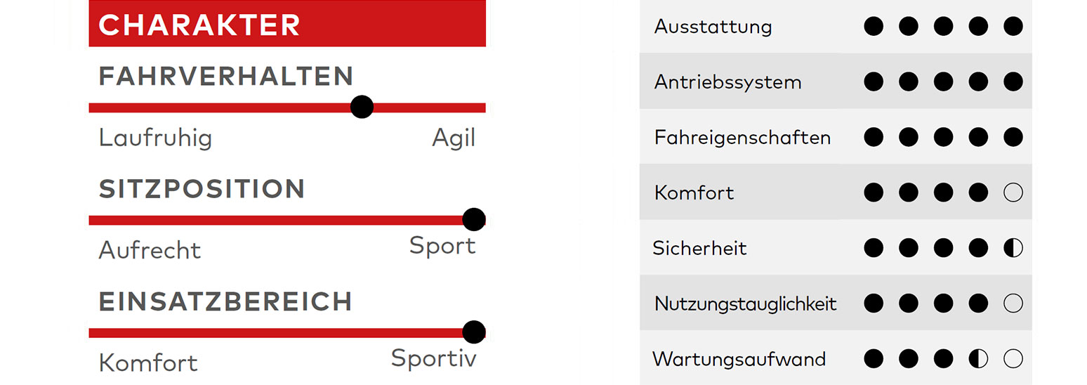 Cervélo Rouvida, E-Bike, E-Bike-Test, Test, Kaufberatung, E-Gravelbikes