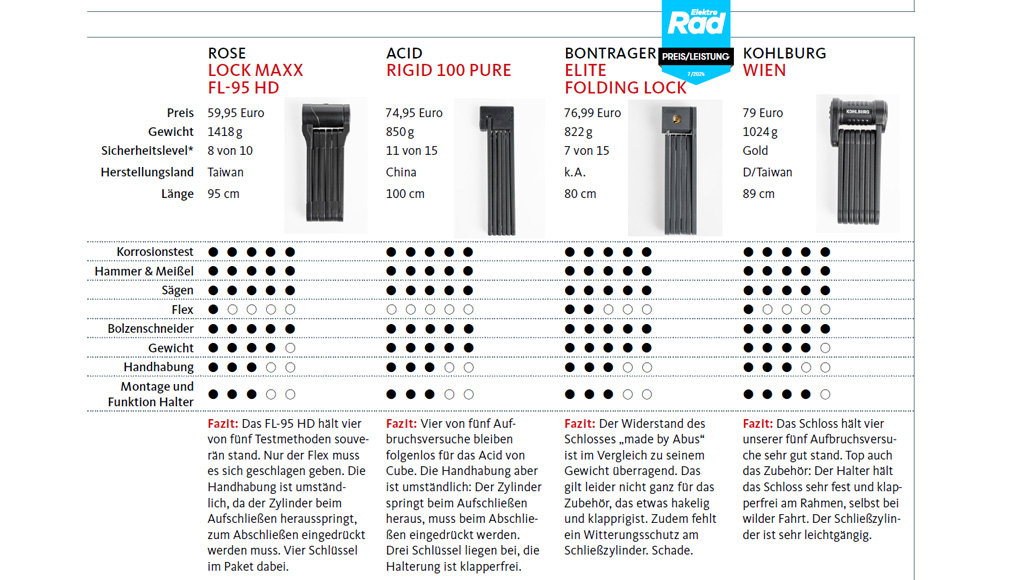 Fahrradschloss, Schlosstest, Fahrrad, E-Bike, Pedelec, E-Bike, Faltschloss, Kaufberatung